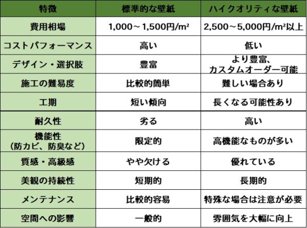 壁紙クオリティによる特徴の違い