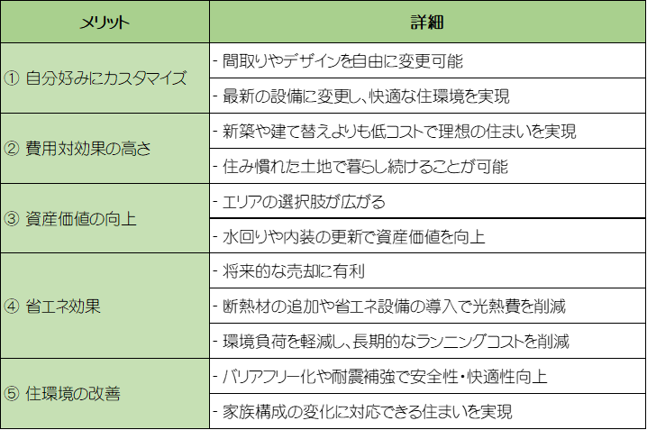 中古住宅メリット