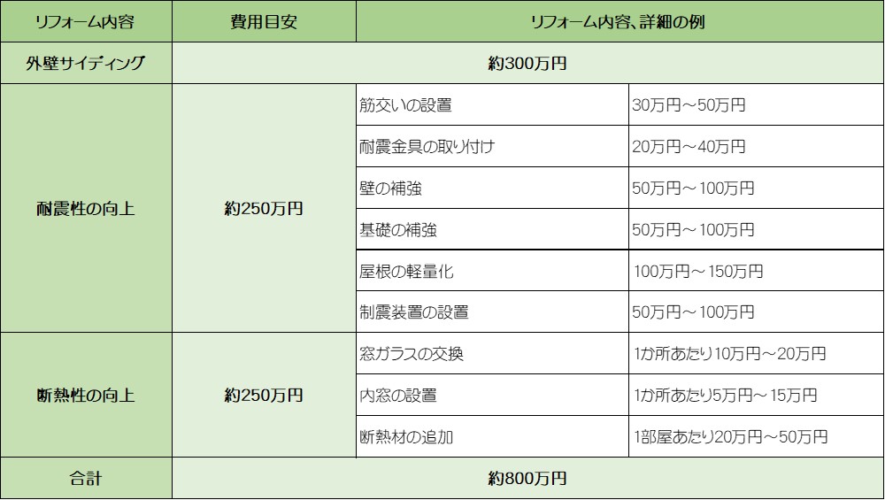 サイディング耐震耐熱