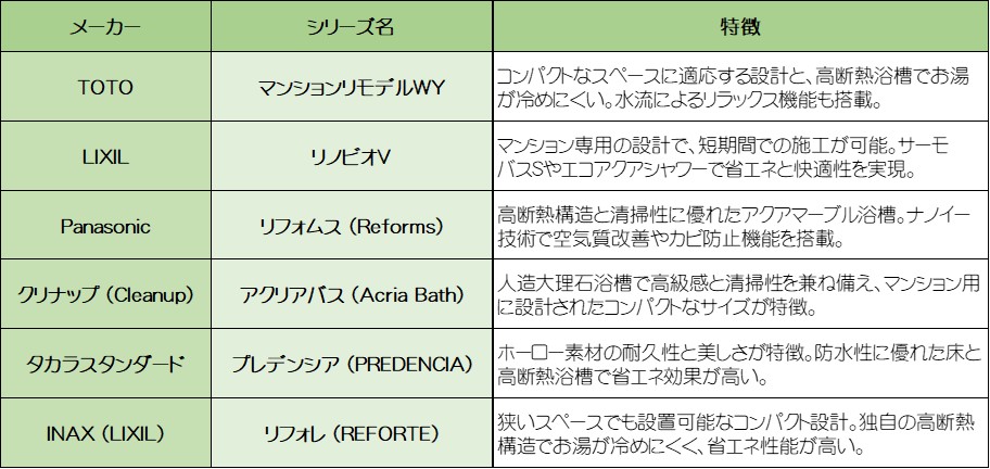 マンション浴室ハイグレード特徴