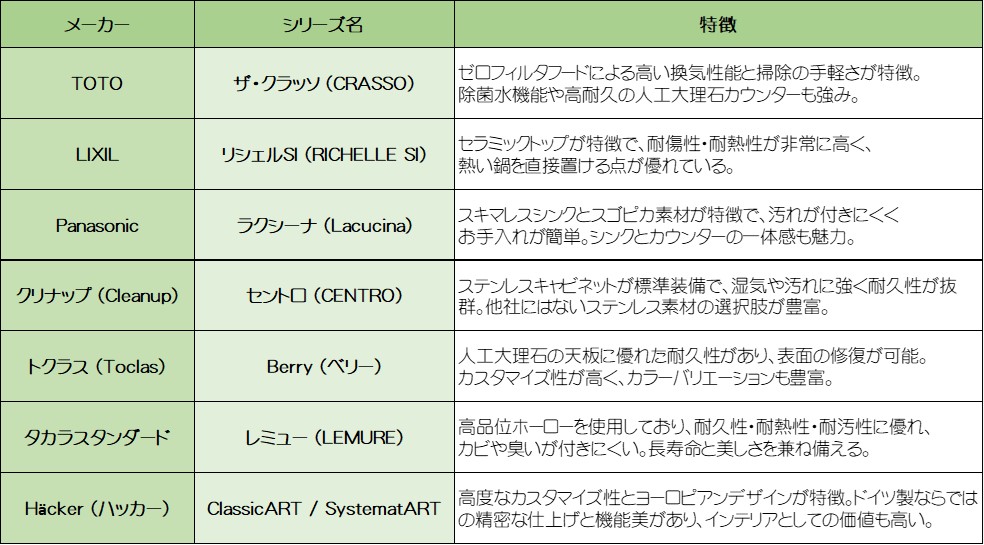 キッチンハイグレード特徴