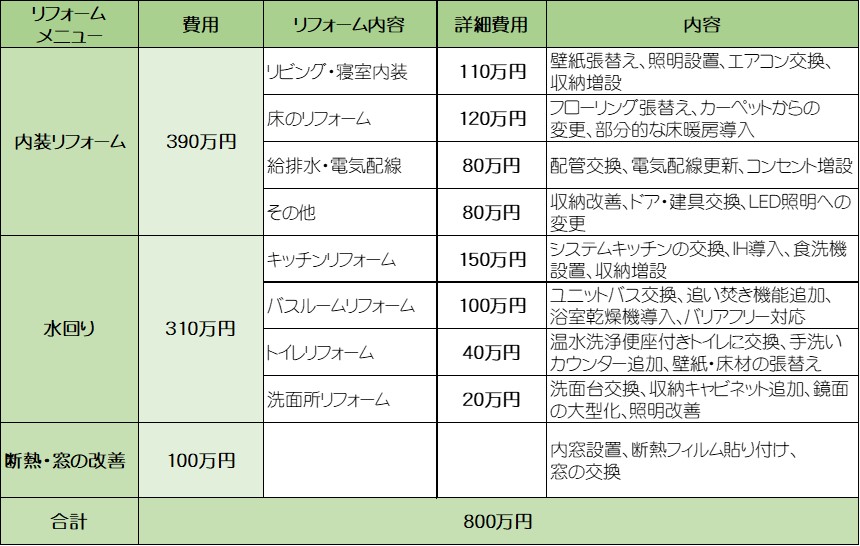 内装水回り断熱