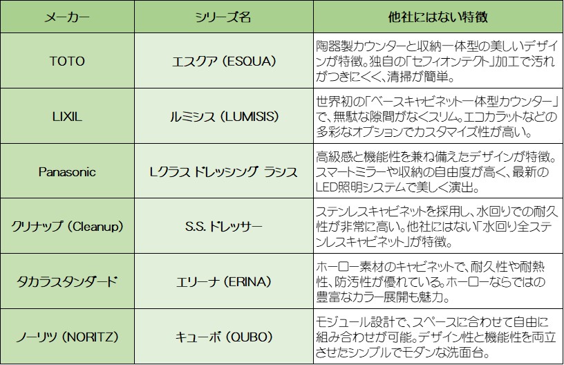 洗面所ハイグレード特徴